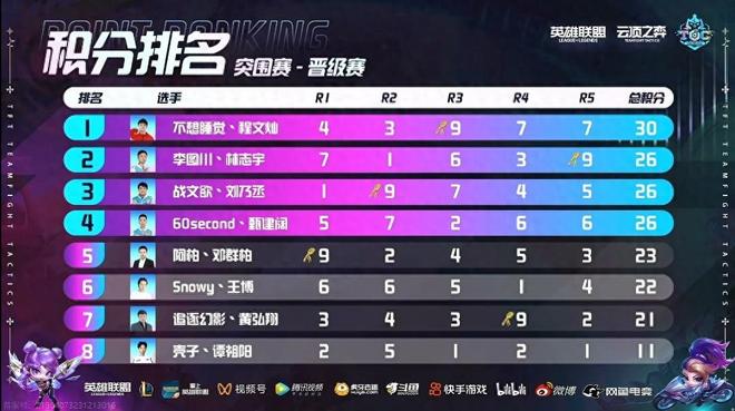 他们一向有 他们一向有